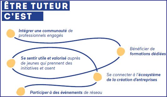 tutorat