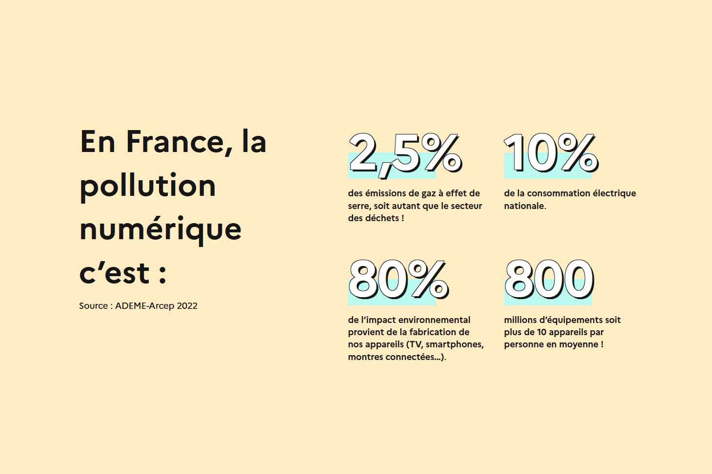 Chiffres sur la pollution numérique ADEME 2022