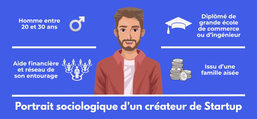 Portrait sociologique d'un créateur de start-up
